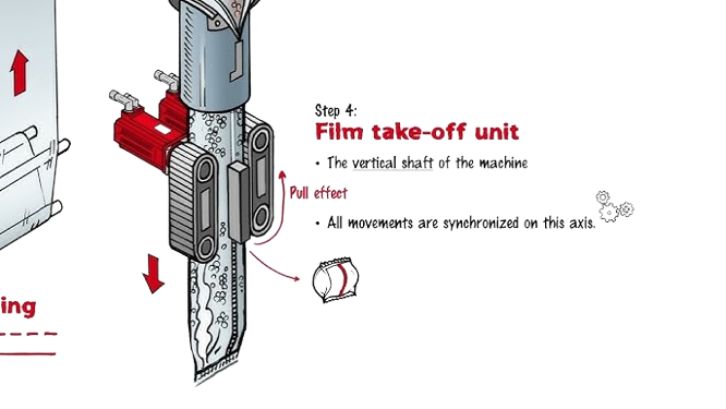 Film Take Off Unit for Packaging Machines